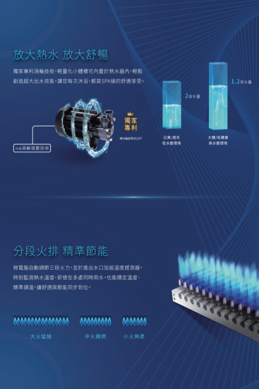 創造超大出水效能,讓您每次沐浴,都是SPA級的舒適享受。