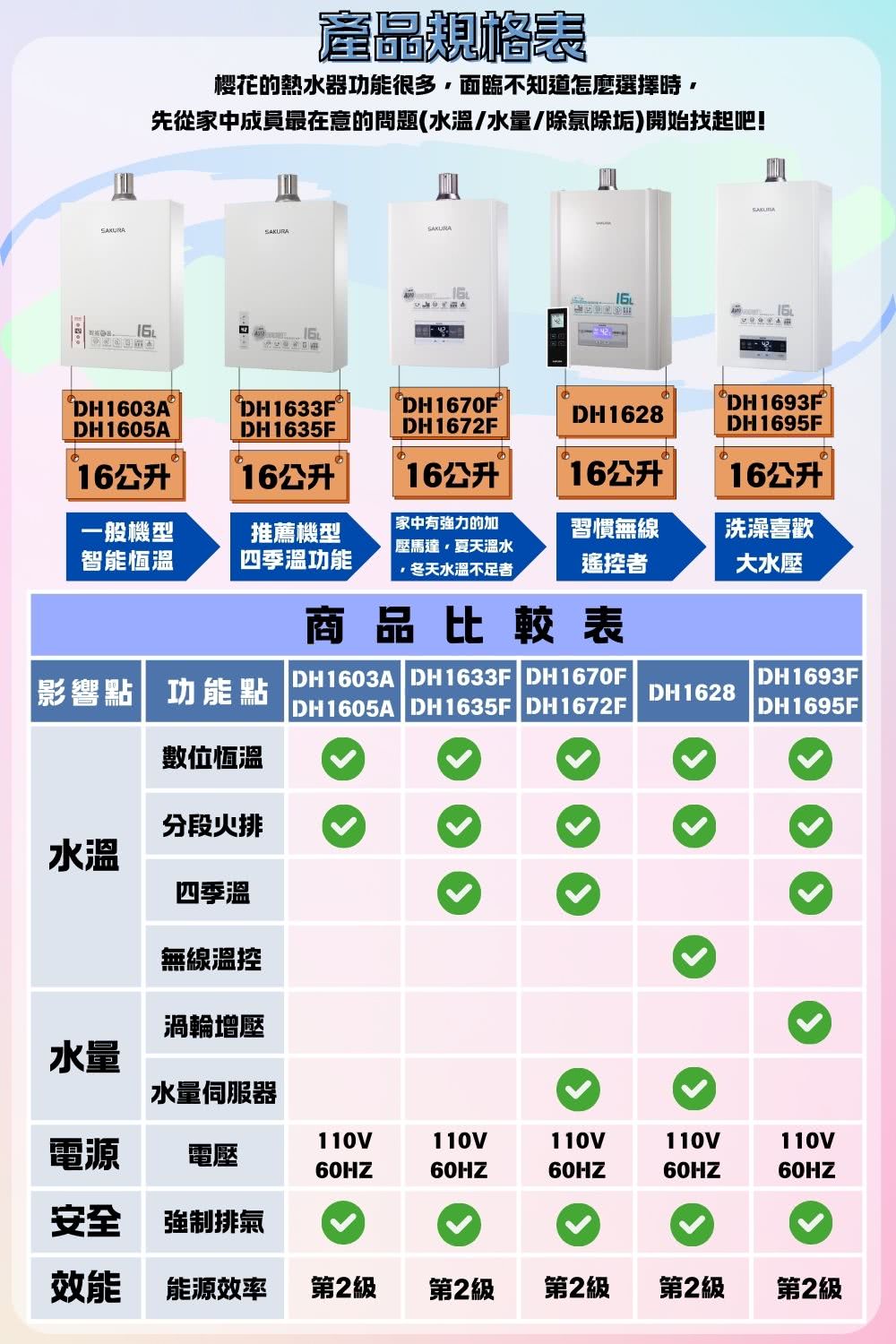 先從家中成員最在意的問題水溫水量除氯除垢開始找起吧