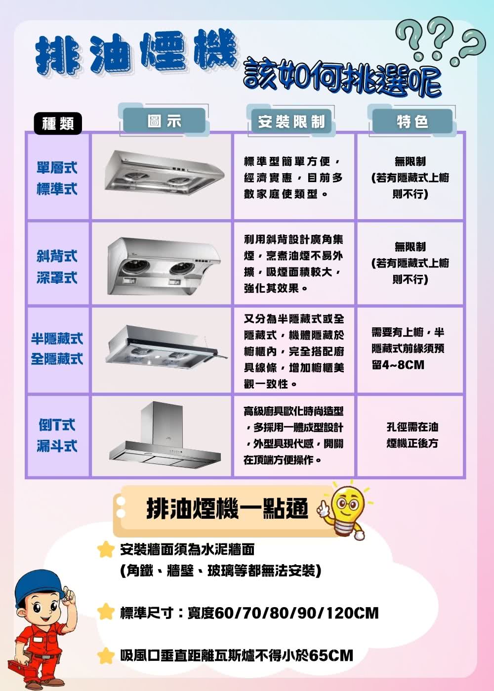 標準尺寸寬度60708090120CM