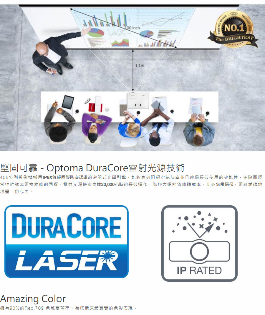 堅固可靠  Optoma DuraCore雷射光源技術 406系列投影機採用 IP6X等級國際防塵認證的密閉式光學引擎,能夠高效阻絕空氣灰塵並且確保長效使用的效能性,免除需經 常性維護或更換維修的困擾。圍射光源擁有高達20,000小時的長效運作,為您大幅節省總體成本。此外無汞環保,更為愛護地 球盡一份心力。 擁有90%的Rec.709 色域覆蓋率,為您還原最真實的色彩表現。 