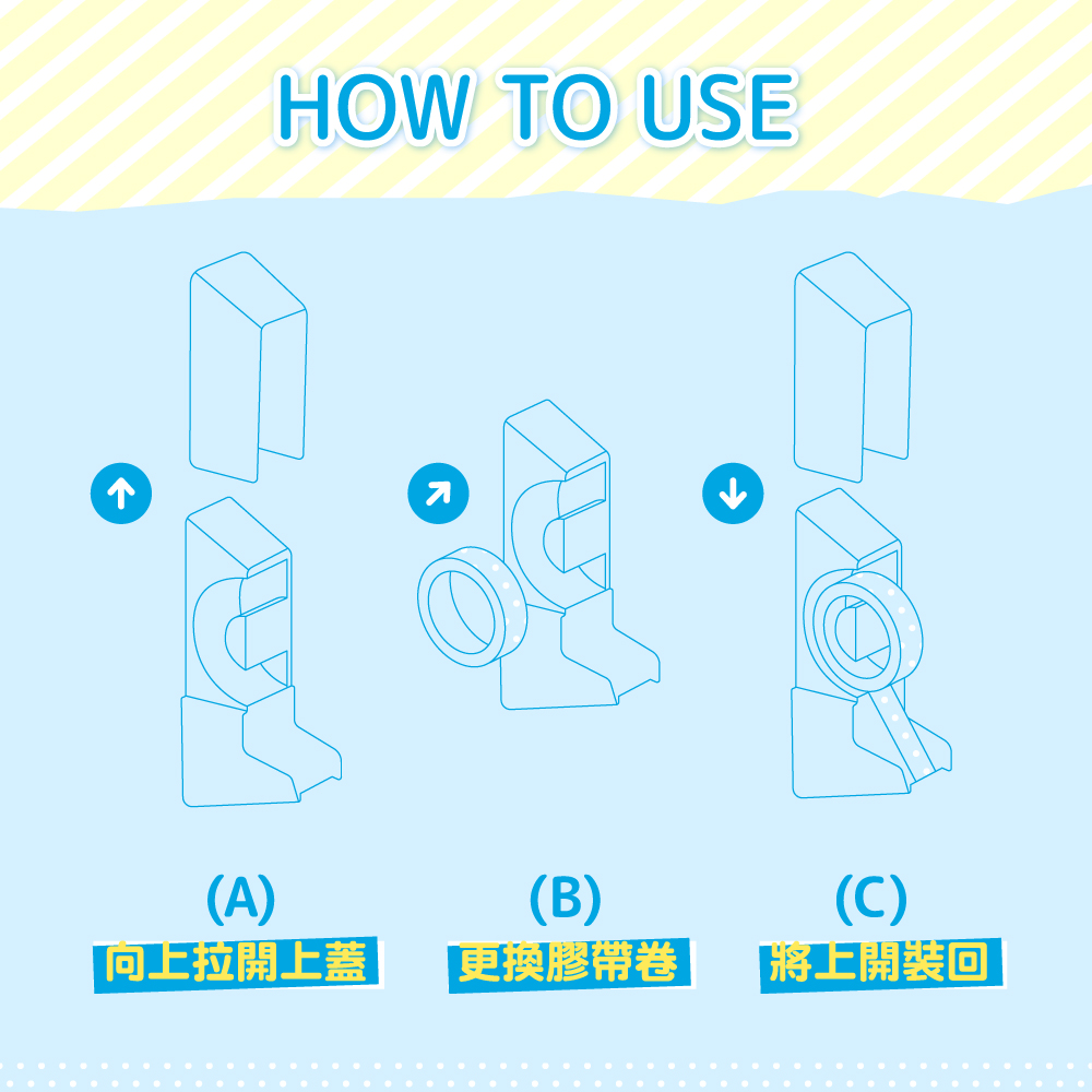 同上拉開上蓋 更換膠帶卷 將上開裝回 