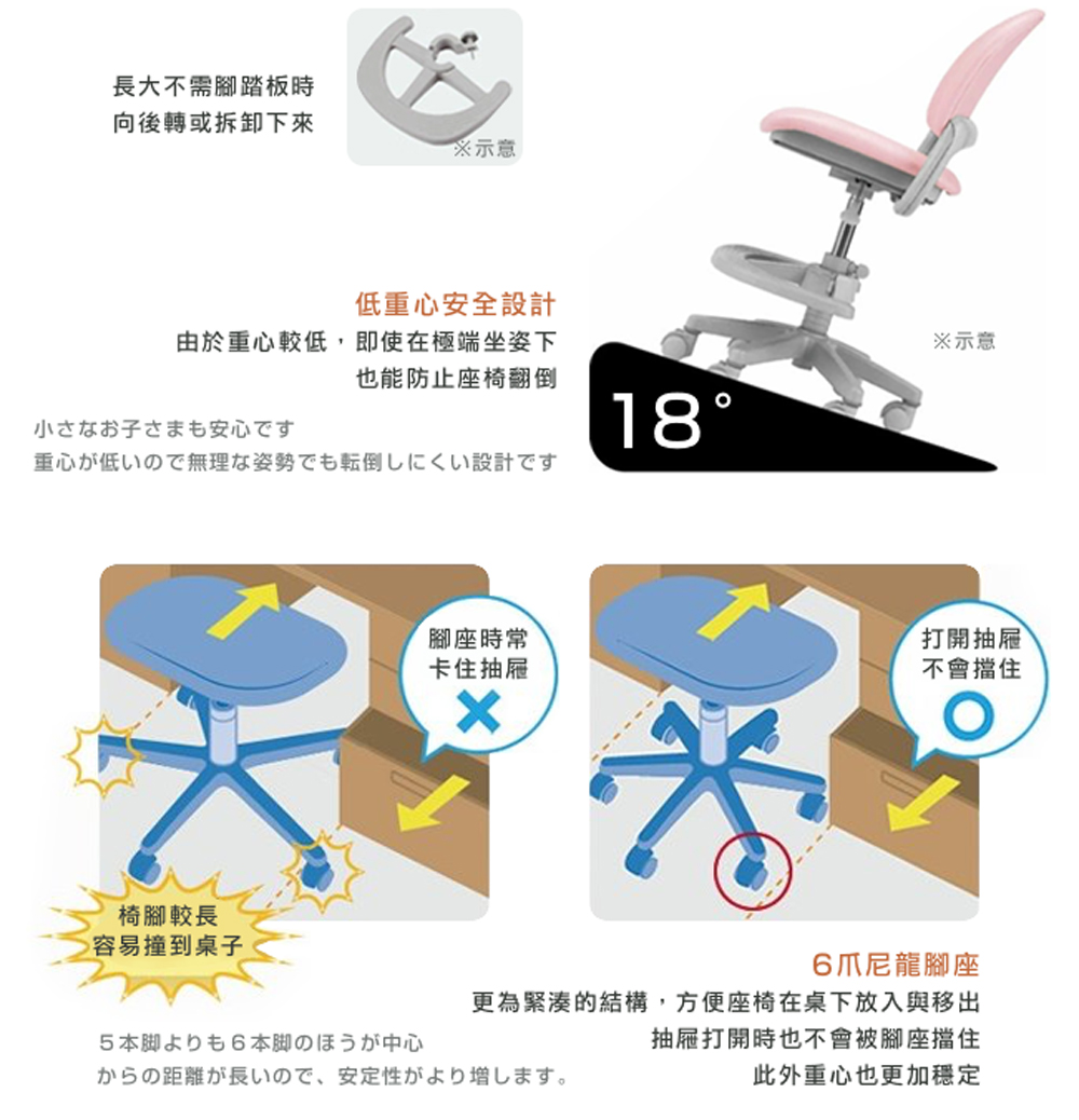 更為緊湊的結構,方便座椅在桌下放入與移出