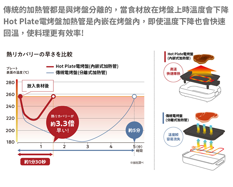 recolte麗克特 Hot Plate - 詳情8