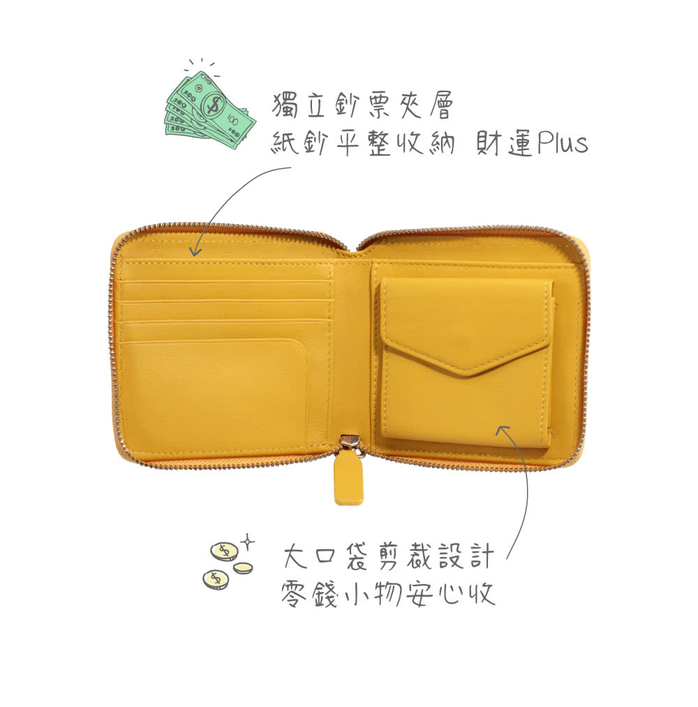 獨立鈔票夾層 紙鈔平整收納財運Plus 大口袋剪裁設計 零錢小物安心收 