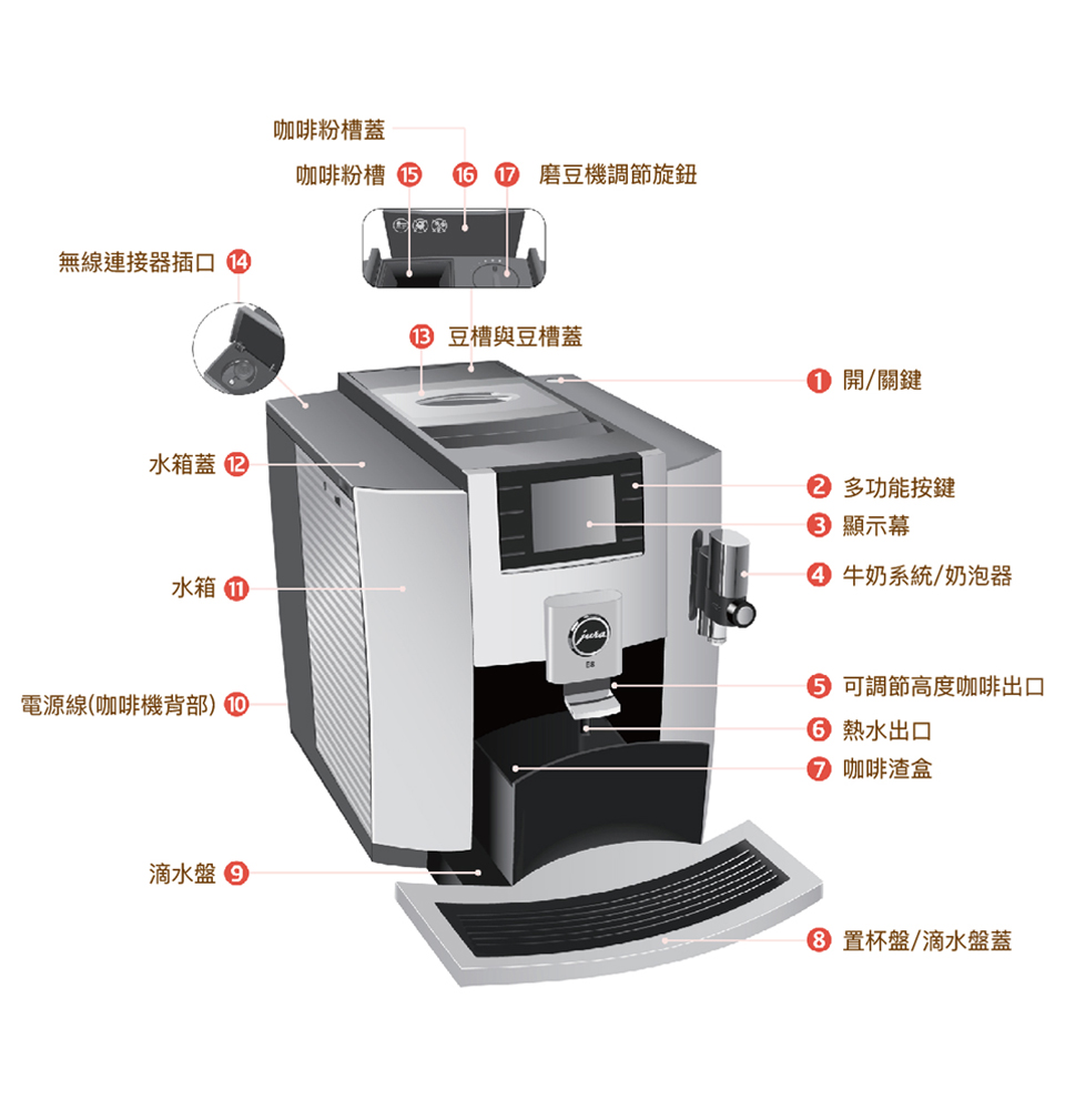 16 D磨豆機調節旋鈕