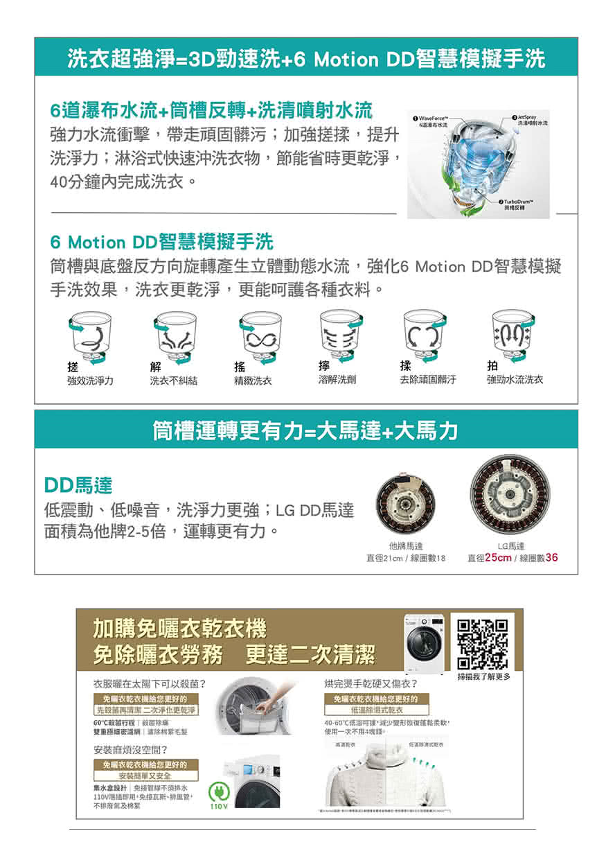 洗超淨=3D勁速洗6Mtion DD智慧模擬手洗6+槽反轉+噴射水流 WaveForce強力水流衝擊帶走頑固髒污;加強搓揉,提升洗淨力;淋浴快速沖洗物,節能省時乾淨,40分鐘完成洗道瀑布水流洗清6 Motion DD智慧模擬手洗筒槽與底盤反方向旋轉產生立體動態水流,強化6 Motion DD智慧模擬手洗果,洗衣更乾淨,更能呵護各種衣料。搓解搖擰揉拍強效洗淨力洗衣糾結精緻洗衣溶解洗劑去頑固髒汙強勁水流洗衣筒槽運轉更有力=大馬達+大馬力DD馬達震動低噪音,洗淨力更強;LG DD馬達面積為他牌2-5倍,運轉更有力。他牌馬達直徑21cm / 數18LG馬達直徑25cm / 線團數36加衣o曬衣勞務更達二次掃描我了解更多衣曬在太陽下可以殺菌?烘完燙手乾硬傷衣?購衣機更好的先殺菌再清 二次更乾淨除除沒空間?免服衣乾衣機給您更好的安裝又安全集水免線+免、+不110V免衣乾衣機給您更好的低溫式乾衣40-60℃低潔,柔软使用一次不用4塊錢。