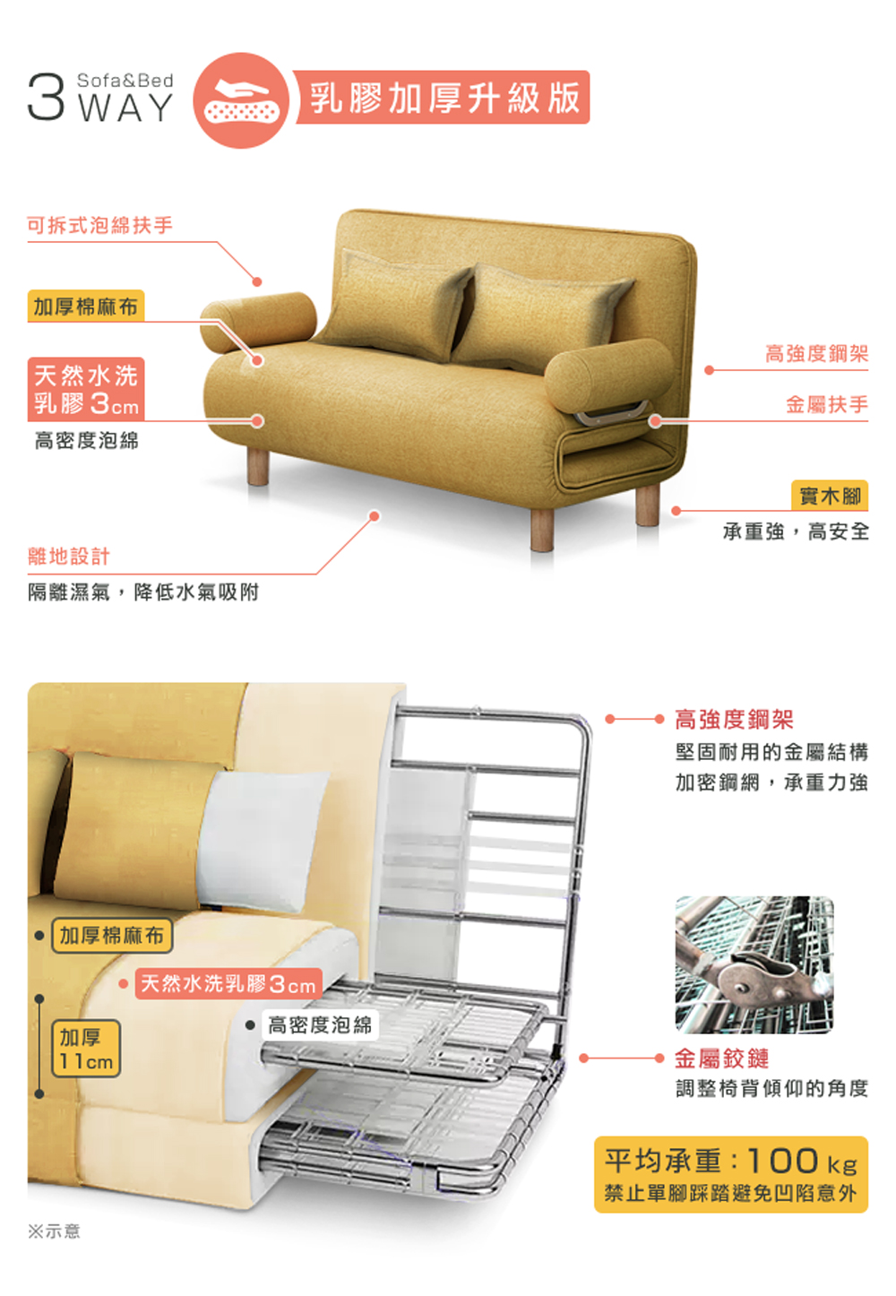 禁止單腳踩踏避免凹陷意外