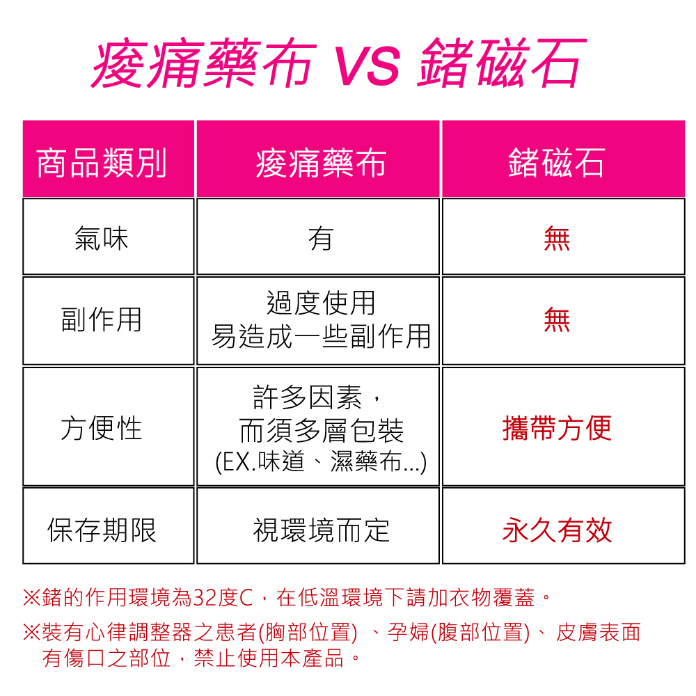 裝有心律調整器之患者胸部位置、孕婦腹部位置、皮膚表面