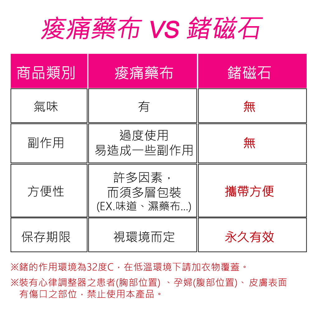 裝有心律調整器之患者胸部位置、孕婦腹部位置、皮膚表面