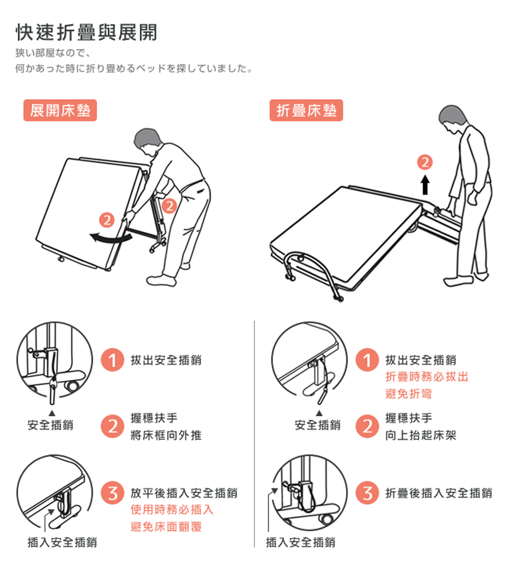 3放平後插入安全插銷