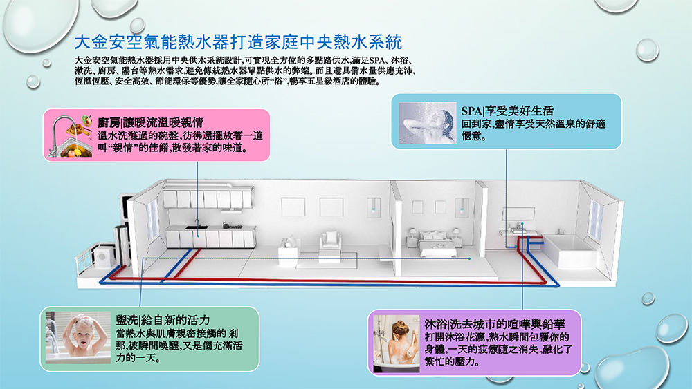 Dajinan大金安 DJNHP-200L - 詳情5