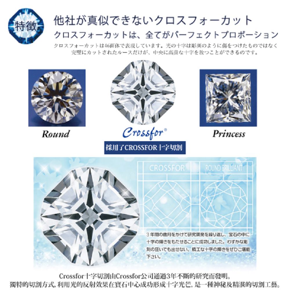 潤特的切割方式、利用光的反射数果在資石中心成功形成十字光亡、是一種神秘及精満的切制工装。