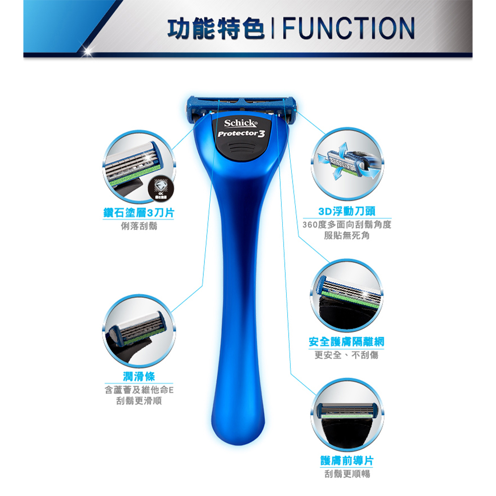 功能特色IFUNCTION