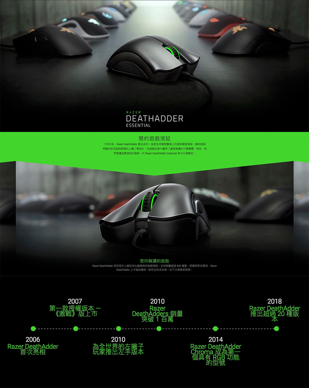 Razer DeathAdder 系列是世上最知名也最經典的她戲滑鼠。全球量超過900萬隻 更獲得眾多獎項,Razer