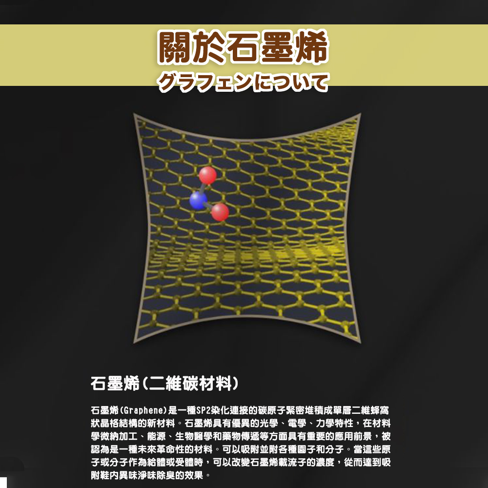 石墨烯Graphene 是一種SP2染化連接的碳原子緊密堆積成單層二維蜂窩