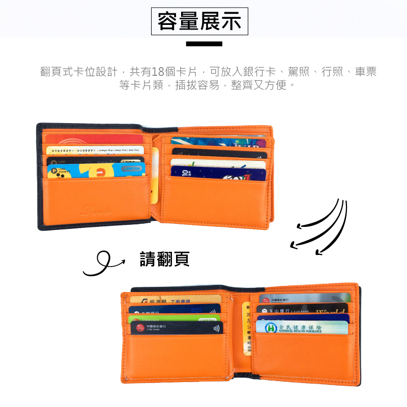 翻頁式卡位設計,共有18個卡片,可放入銀行卡、駕照、行照、車票