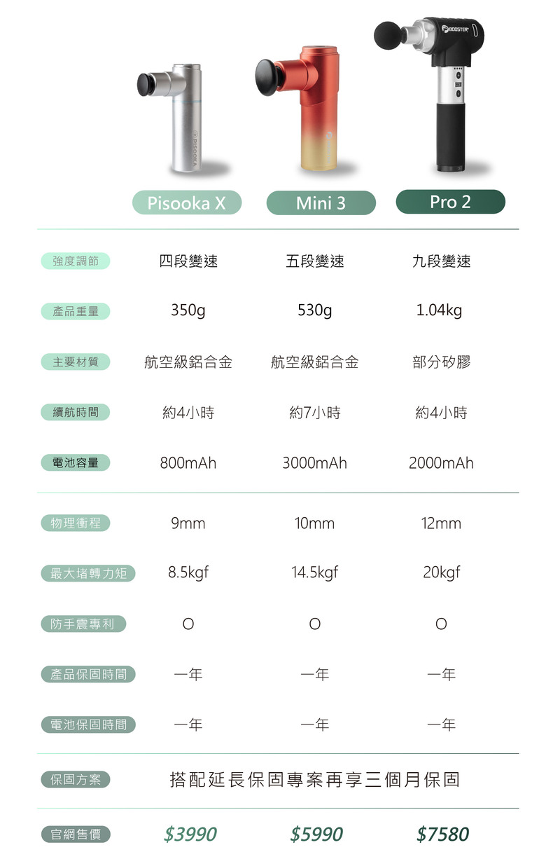 搭配延長保固專案再享三個月保固
