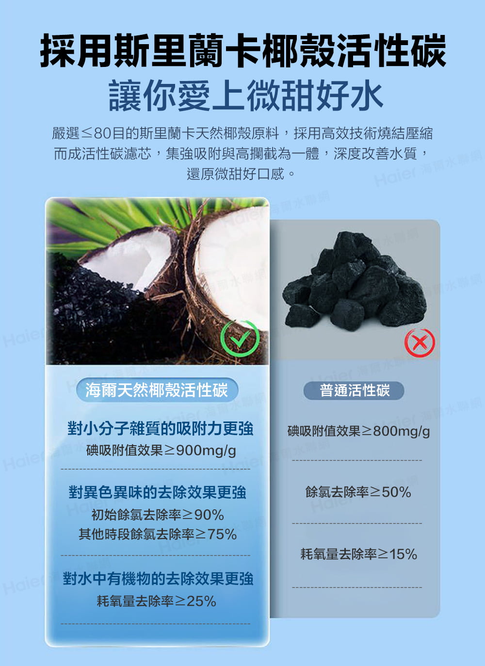 嚴選80目的斯里蘭卡天然椰殼原料,採用高效技術燒結壓縮