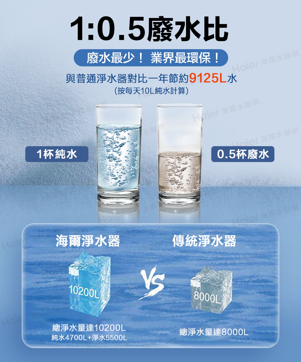 與普通淨水器對比一年節約9125L水