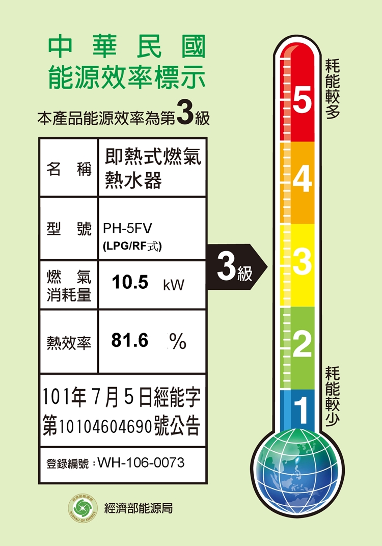 中華民國能源效率標示5本產品能源效率第3熱式燃氣名稱熱水器4型號 PH-5FV燃氣 10.5 消耗量(LPG/RF式)3級3熱效率81.6%2101年7月5日經能字第10104604690號公告登錄編號:WH-106-0073經濟部能源局