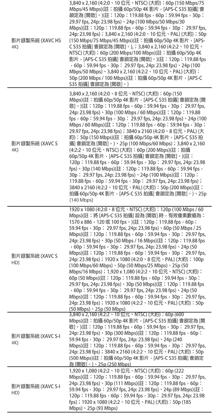 CS35 拍攝 會鎖定為開啟3,840x2,160 422、10 位元、