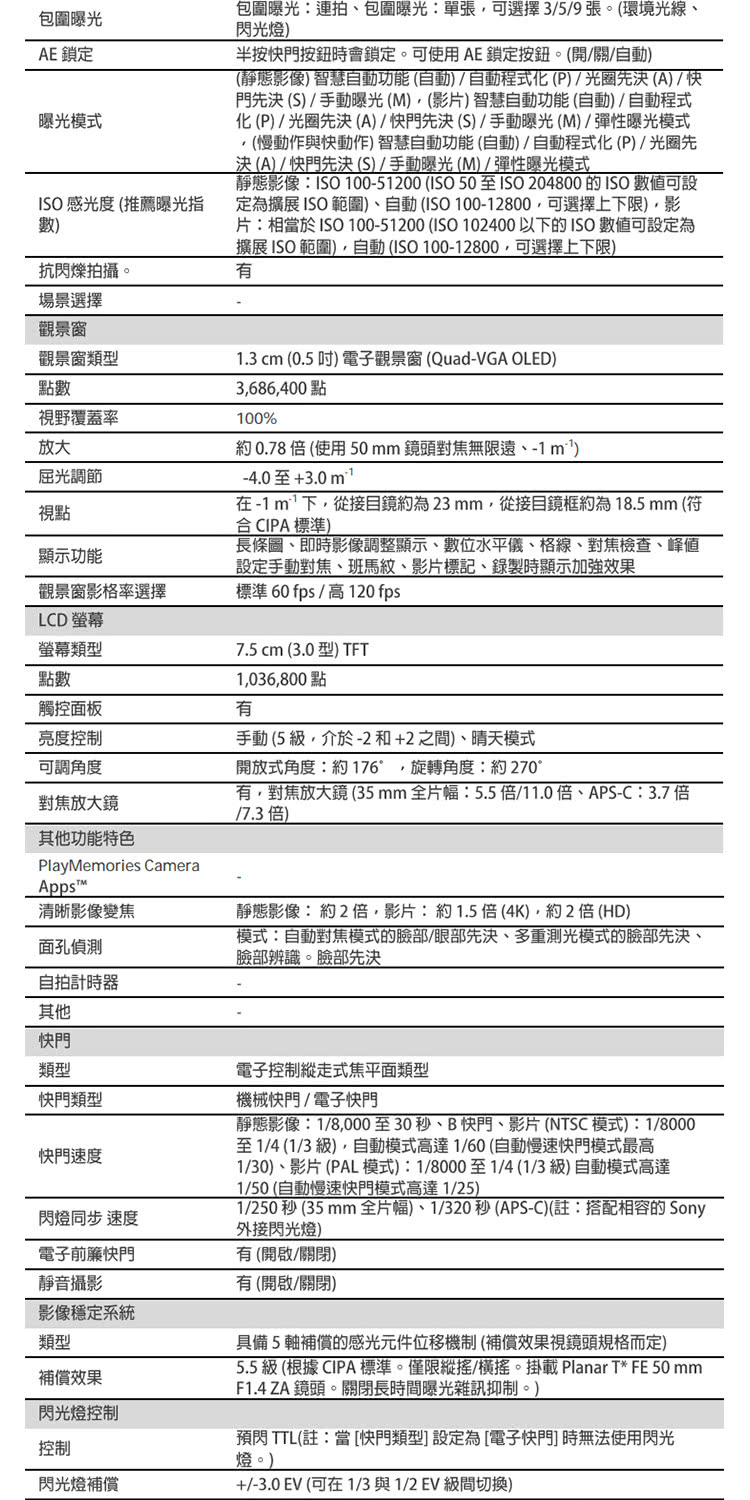 靜態影像ISO 10051200 ISO 50 至ISO 204800 的 ISO 數值可設