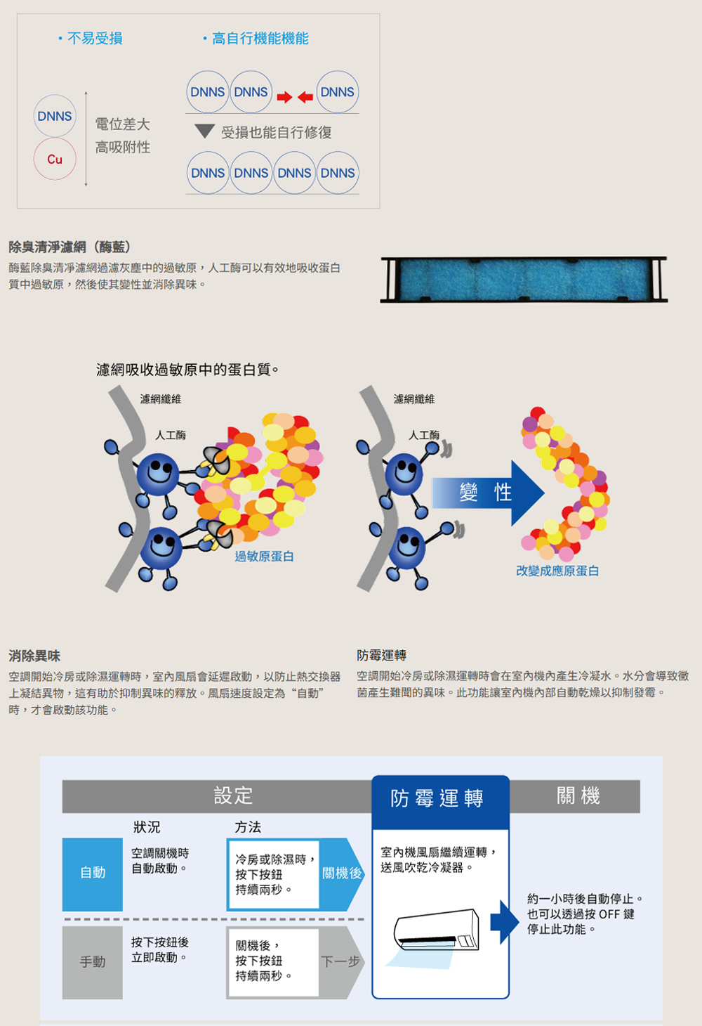統R22 HCFC冷媒,但研究報告它會破壞地球臭氧層,到2020年