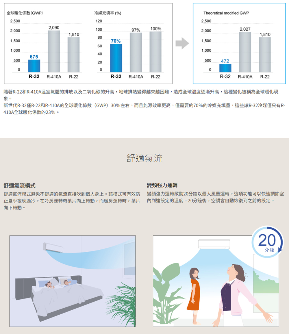舒適氣流模式避免不舒適的氣流直接吹到個人身上。該模式可有效防 變頻強力運轉啟動20分鐘以最大風量運轉。這項功能可以快速調節室