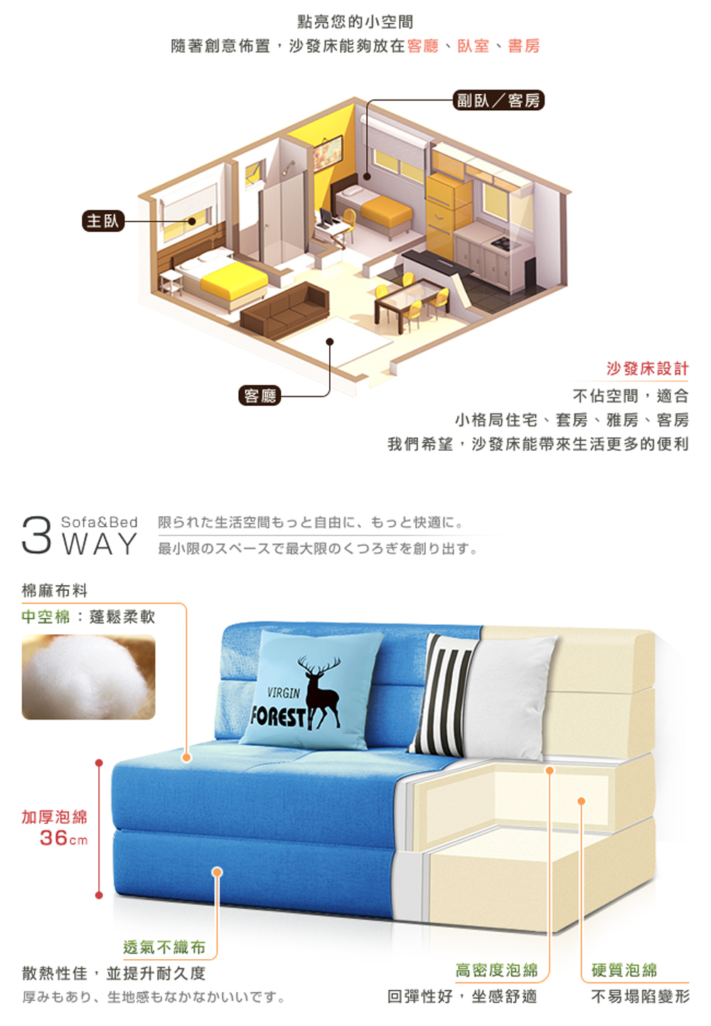 隨著創意佈置,沙發床能夠放在客廳、臥室、書房