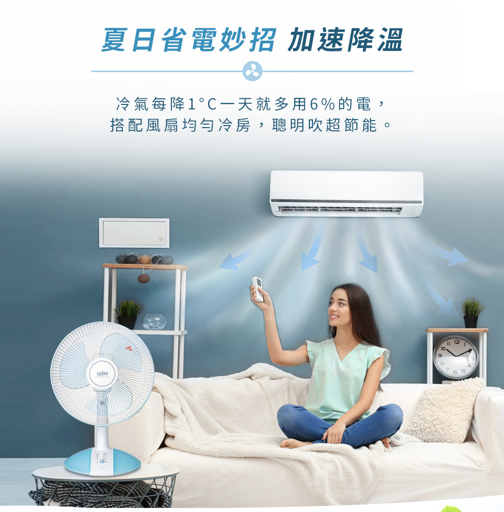 夏日省電妙招加速降温 冷氣每降1。C一天就多用6%的電, 搭配風扇均匀冷房,聰明吹超節能。