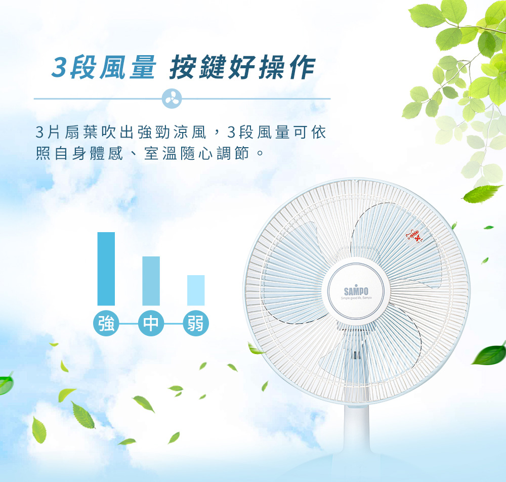 3段風量 按鍵好操作 3片扇葉吹出強勁涼風,3段風量可依 照自身體感、室溫隨心調節。 強一中