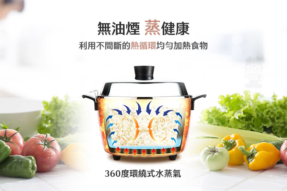 無油煙 蒸健康 利用不間斷的熱循環均勻加熱食物 360度環繞式水蒸氣 