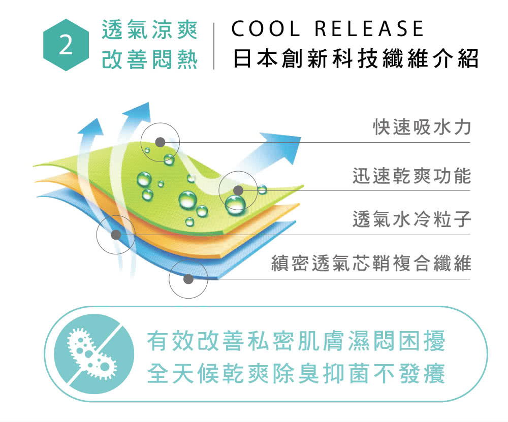 有效改善私密肌膚濕悶困擾