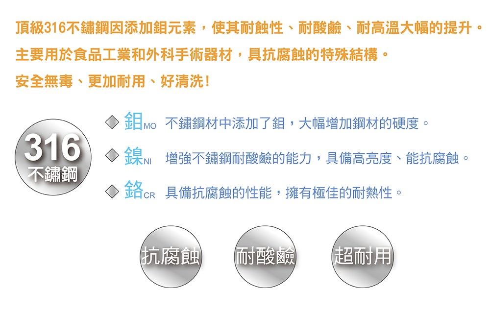 頂級316不鏽鋼因添加鉬元素,使其耐蝕性、耐酸鹼、耐高溫大幅的提升。