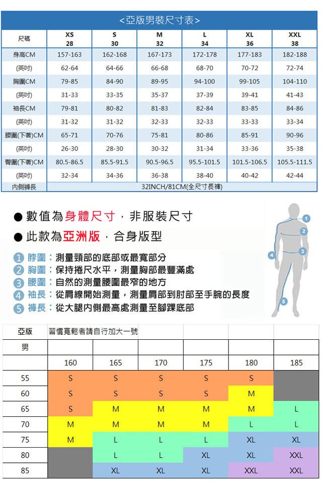 袖長從肩線開始測量,測量肩部到肘部至手腕的長度