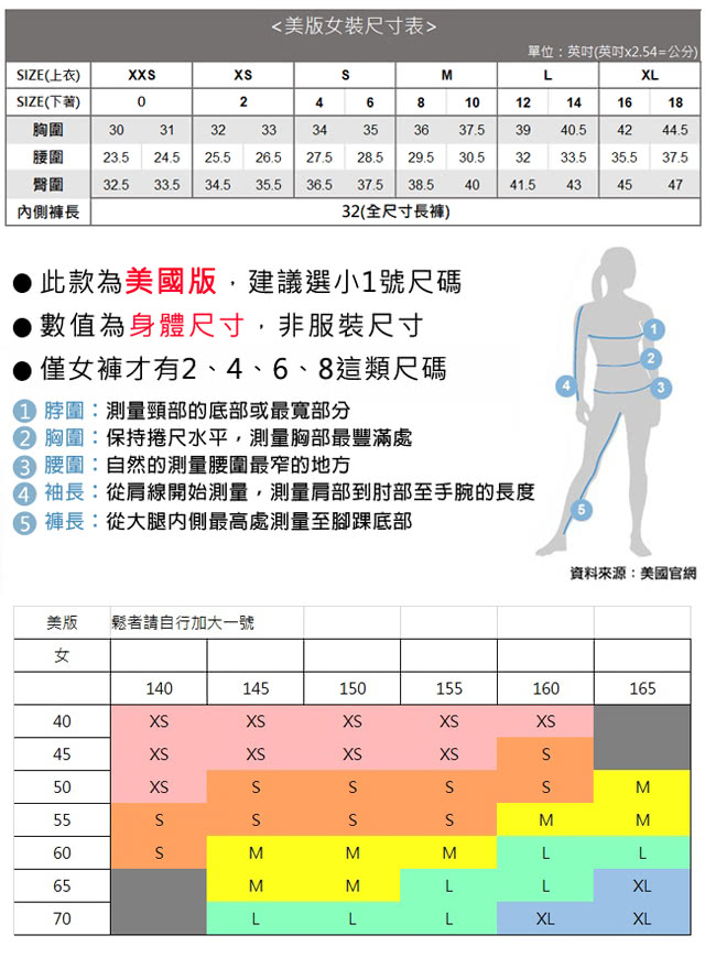 袖長從肩線開始測量,測量肩部到肘部至手腕的長度