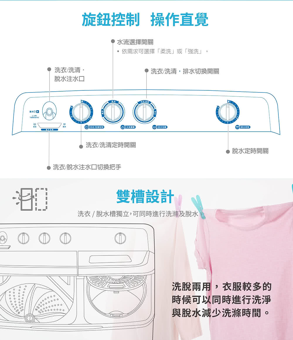 洗衣脫水槽獨立,可同時進行洗滌及脫水