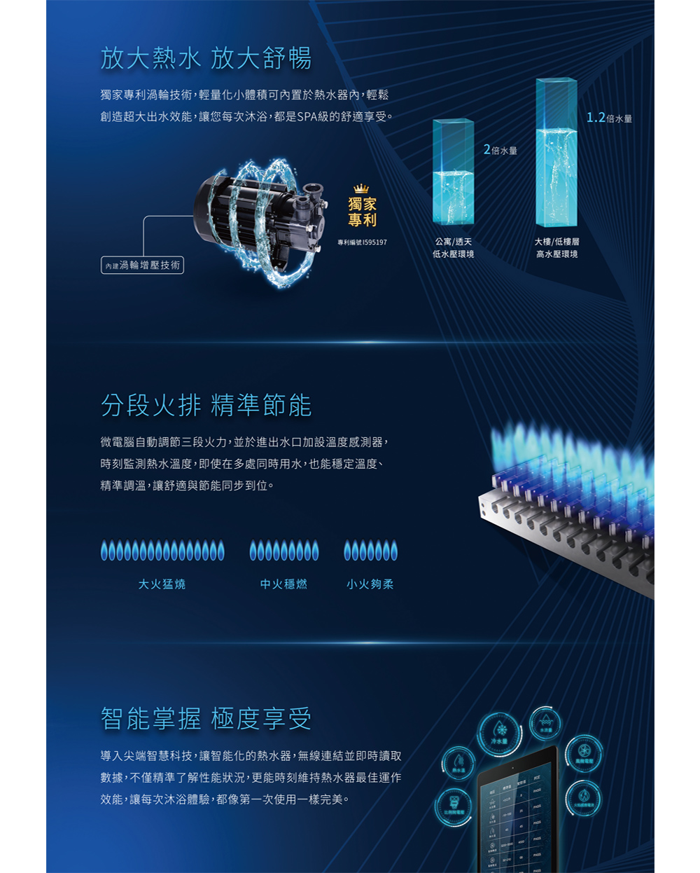 創造超大出水效能,讓您每次沐浴,都是SPA級的舒適享受。