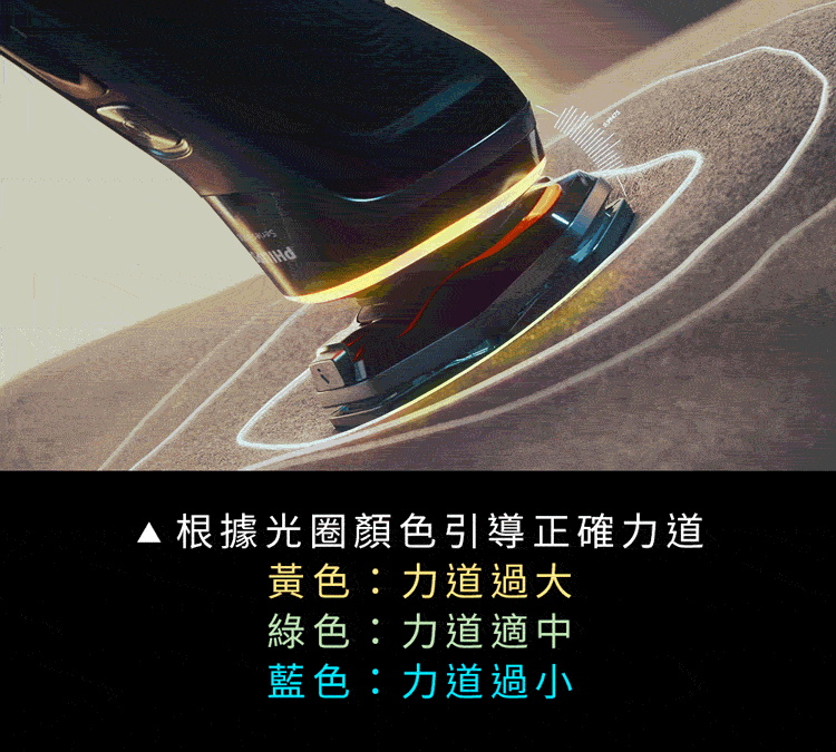 根據光圈顏色引導正確力道 黃色力道過大 綠色力道適中 藍色力道過小 