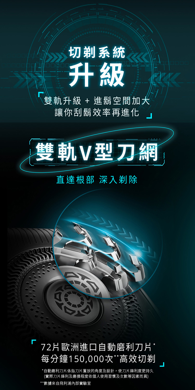 自動磨利刀片係指刀片置放的角度及設計,使刀片鋒利度更持久