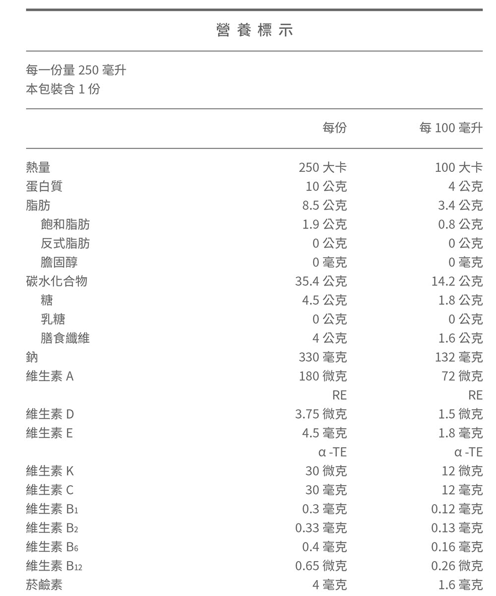 每一份量 250 毫升
