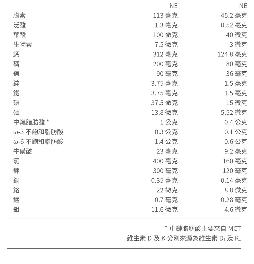 維生素D 及K分別來源為維生素 Ds 及 K