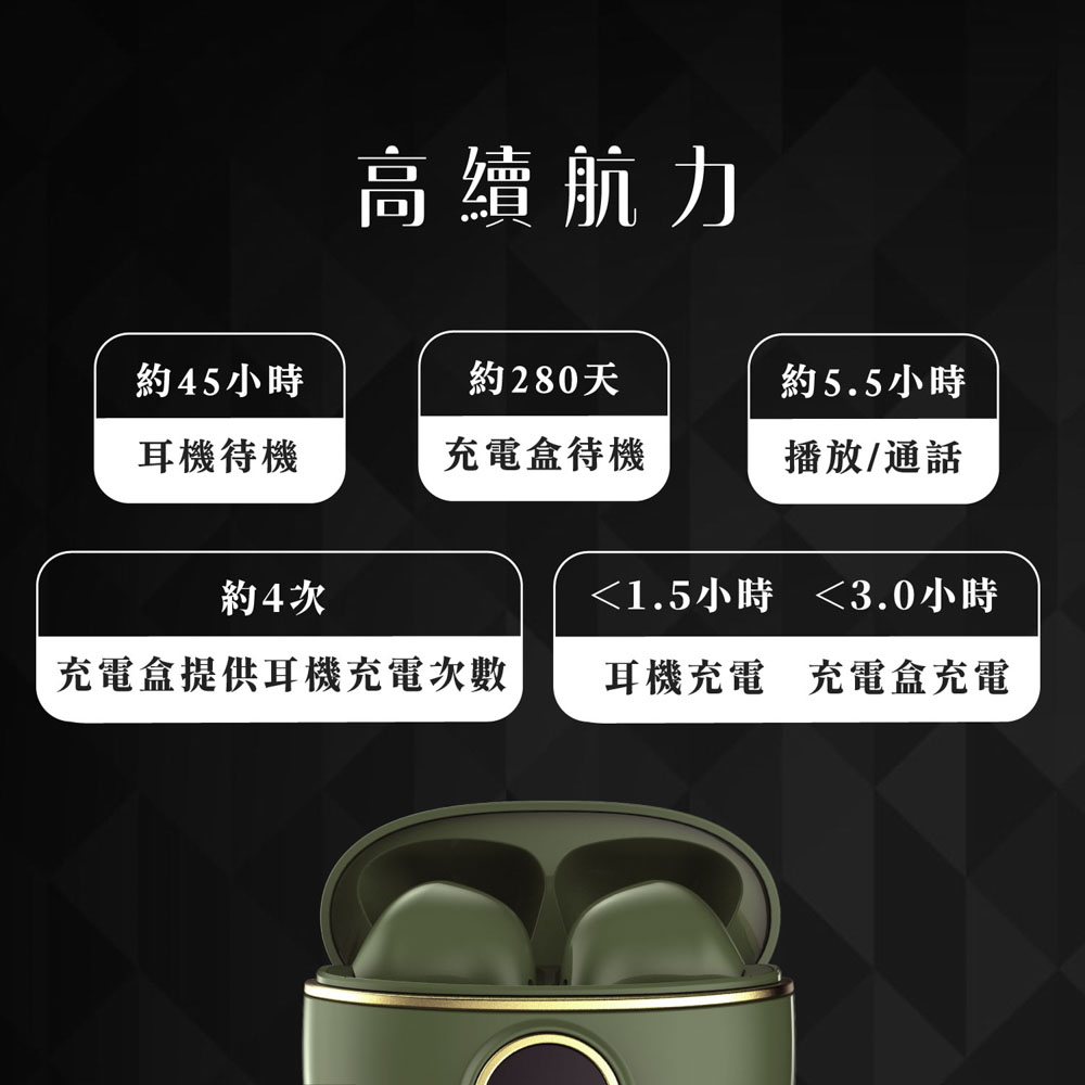 充電盒提供耳機充電次數