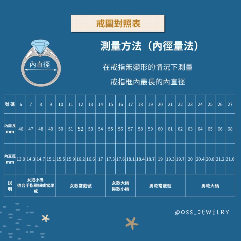 在戒指無變形的情況下測量