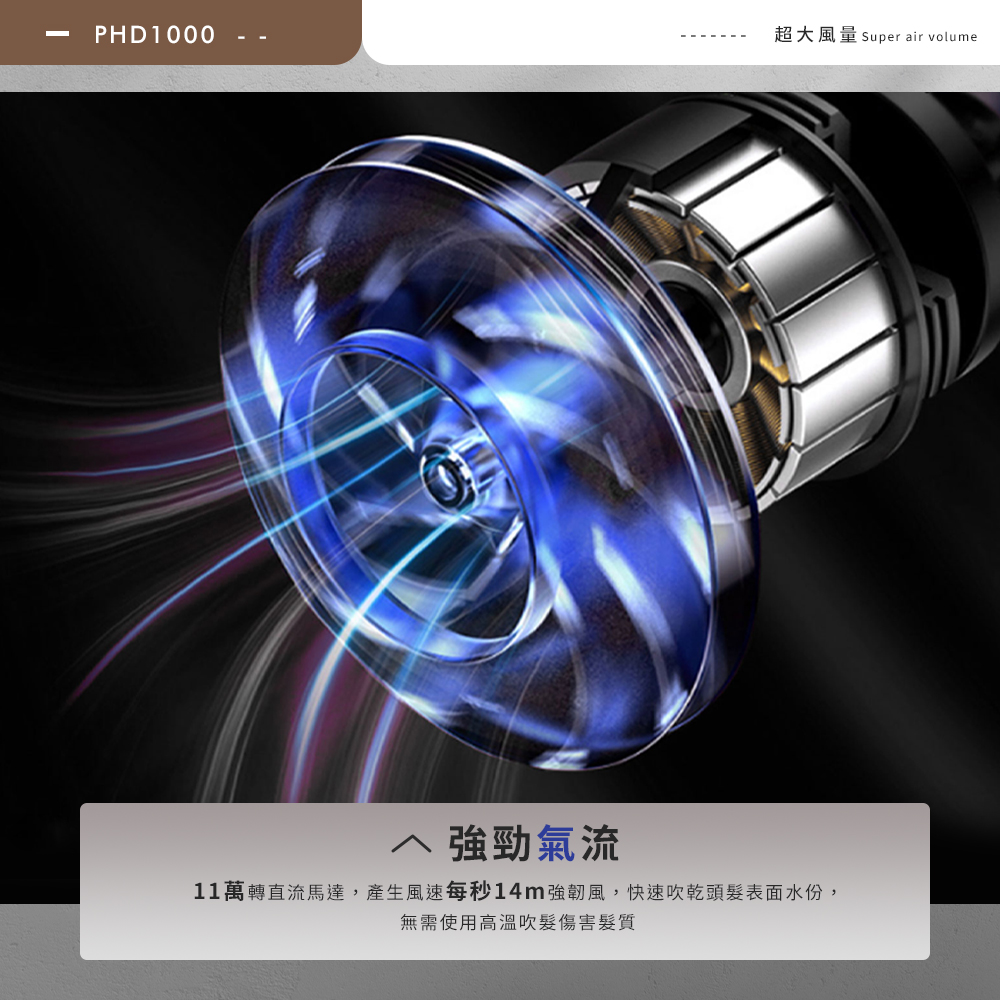 超大風量 Super air volume 強勁氣流 11萬轉直流馬達,產生風速每秒14m強韌風,快速吹乾頭髮表面水份, 無需使用高温吹髮傷害髮質 