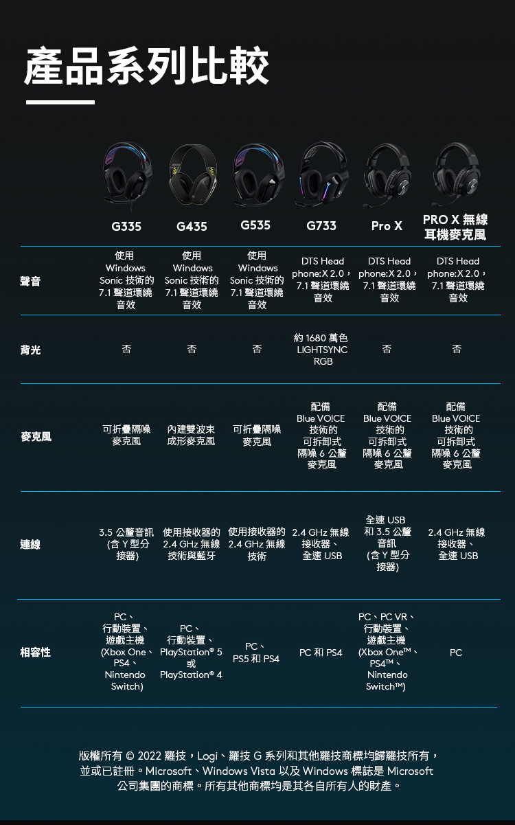 çæ¬ææ  2022 ç¾æLogiãç¾æ G ç³»ååå¶ä»ç¾æåæ¨åæ­¸ç¾æææ,