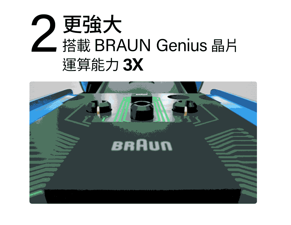 2 更強大 搭載 BRAUN Genius 晶片 運算能力 3X 