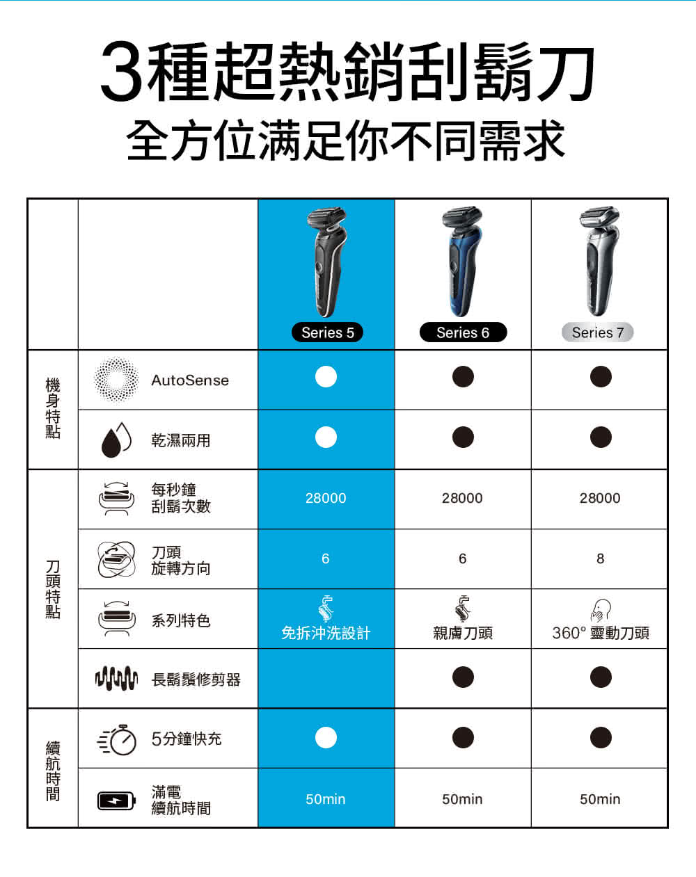 全方位满足你不同需求