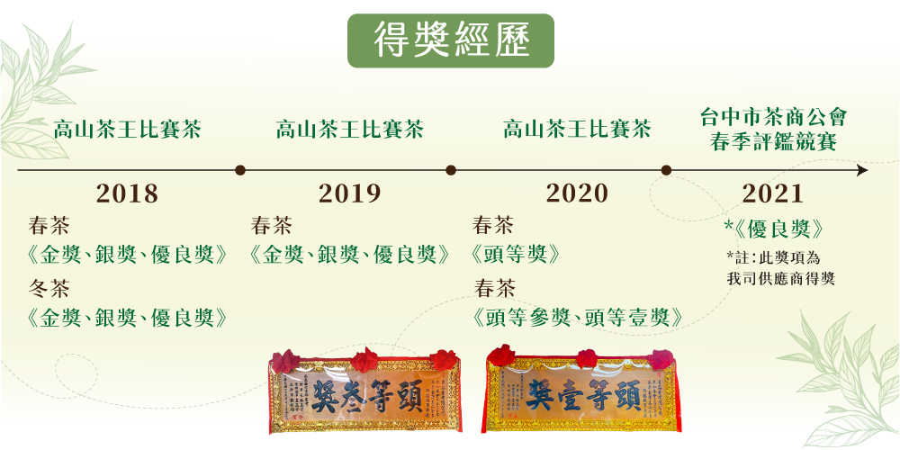 金獎、銀獎、優良獎金獎、銀獎、優良獎頭等獎