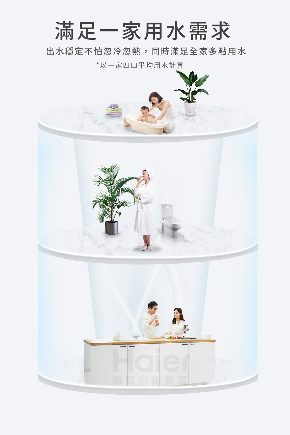 滿足一家用水需求 出水穩定不怕忽冷忽熱,同時滿足全家多點用水 以一家四口平均用水計算 